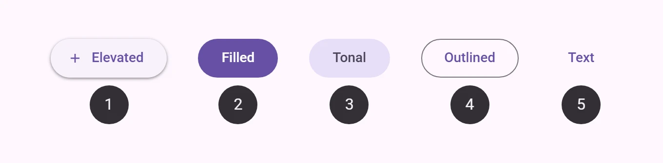 Elevated, filled, filled tonal, outlined, and text buttons The 5 types of common buttons